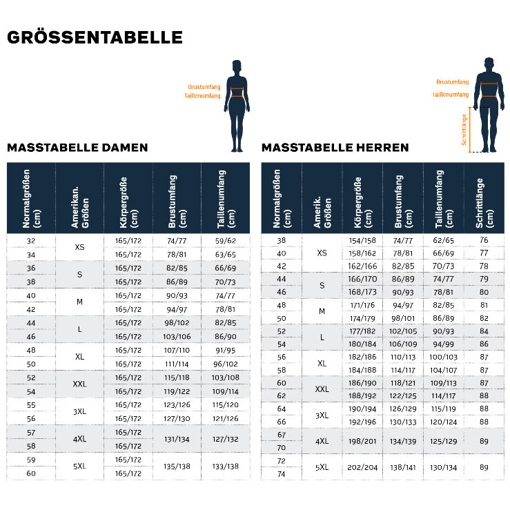 Größentabelle Schlupfjacken und Hosen Medizin und Praxis