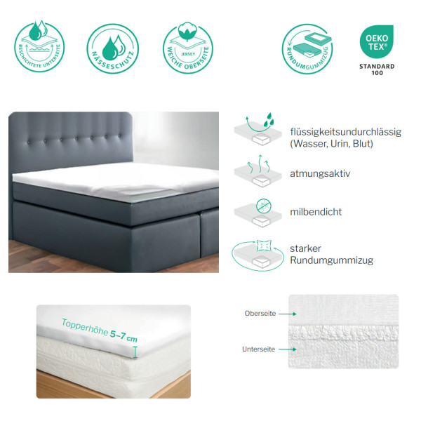 Schutz für Topper flüssigkeitsundurchlässig 80 x 200
